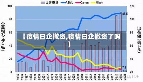 【疫情日企撤资,疫情日企撤资了吗】