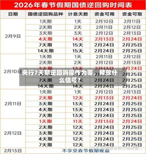 央行7天期逆回购操作为零，释放什么信号？-第3张图片