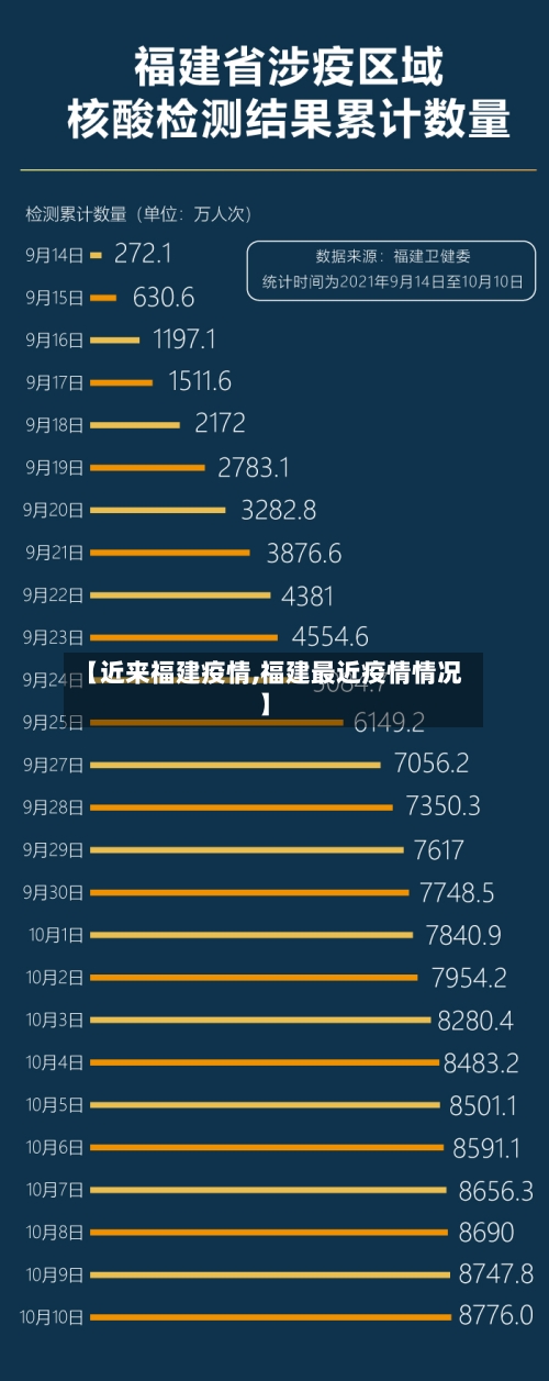 【近来福建疫情,福建最近疫情情况】-第3张图片