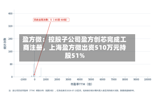 盈方微：控股子公司盈方创芯完成工商注册，上海盈方微出资510万元持股51%-第2张图片