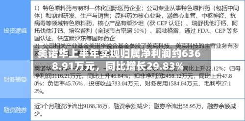 美诺华上半年实现归属净利润约6368.91万元，同比增长29.83%-第2张图片