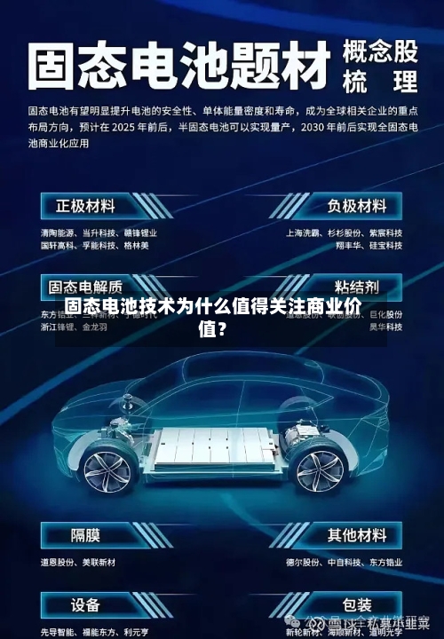 固态电池技术为什么值得关注商业价值？