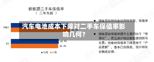 汽车电池成本下降对二手车保值率影响几何？-第2张图片