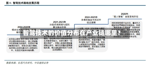 智驾技术的价值分布在产业链哪里?-第2张图片