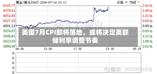美国7月CPI即将落地	，或将决定美联储利率调整节奏-第2张图片