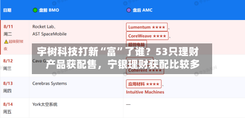 宇树科技打新“富”了谁？53只理财产品获配售	，宁银理财获配比较多-第2张图片