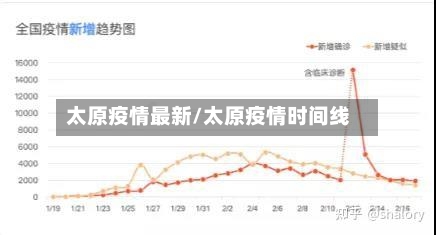 太原疫情最新/太原疫情时间线-第2张图片