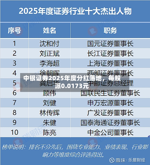 中银证券2025年度分红落地，每股派0.0173元