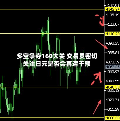 多空争夺160大关 交易员密切关注日元是否会再遭干预-第2张图片