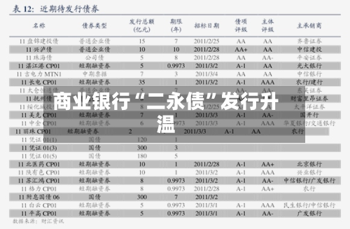 商业银行“二永债	”发行升温-第2张图片