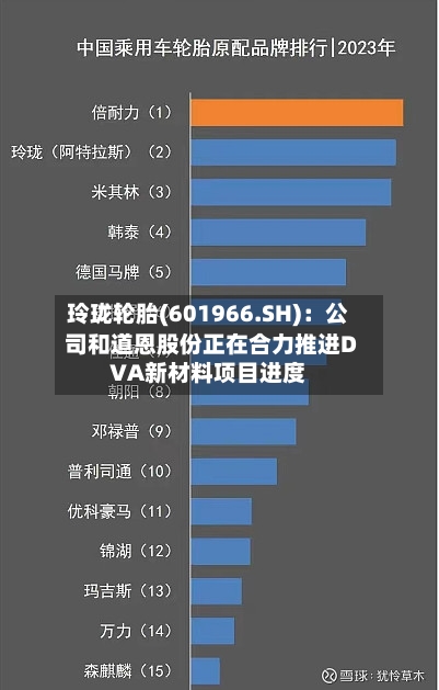 玲珑轮胎(601966.SH)：公司和道恩股份正在合力推进DVA新材料项目进度