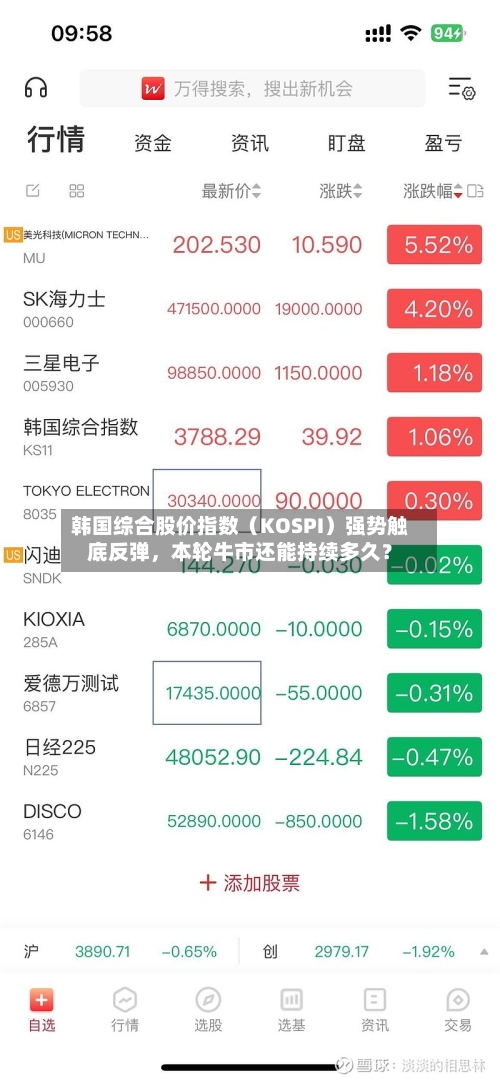 韩国综合股价指数（KOSPI）强势触底反弹，本轮牛市还能持续多久？-第2张图片