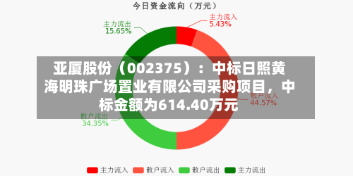 亚厦股份（002375）：中标日照黄海明珠广场置业有限公司采购项目，中标金额为614.40万元