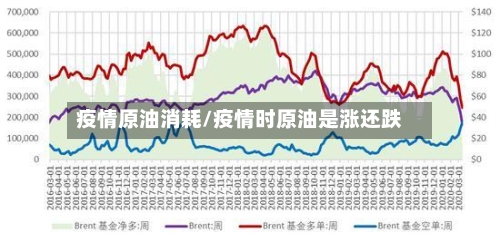 疫情原油消耗/疫情时原油是涨还跌