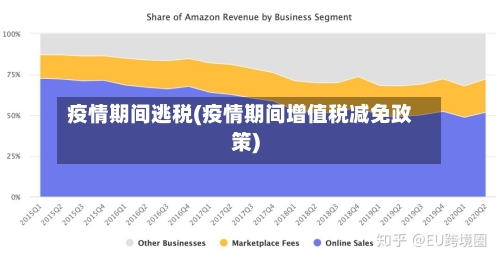 疫情期间逃税(疫情期间增值税减免政策)-第2张图片