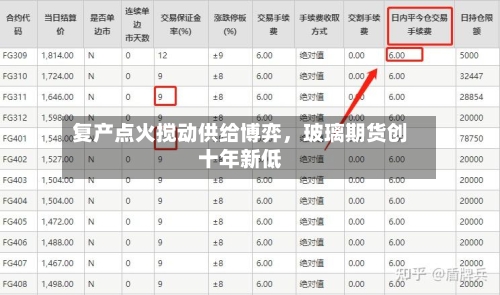 复产点火搅动供给博弈，玻璃期货创十年新低-第3张图片