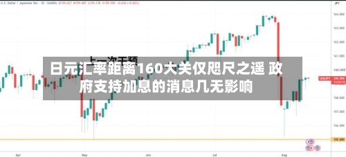 日元汇率距离160大关仅咫尺之遥 政府支持加息的消息几无影响-第2张图片