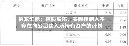 德龙汇能：控股股东、实际控制人不存在向公司注入所持有资产的计划-第2张图片
