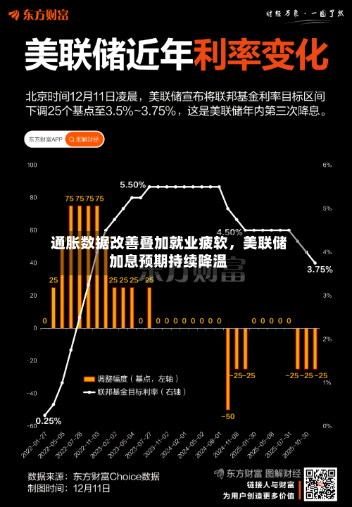 通胀数据改善叠加就业疲软	，美联储加息预期持续降温-第2张图片