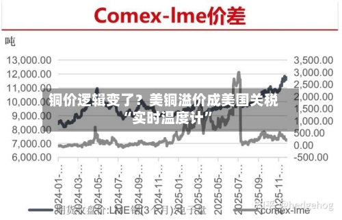 铜价逻辑变了？美铜溢价成美国关税“实时温度计”