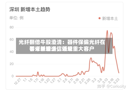 光纤翻倍牛股澄清：器件保偏光纤在手订单较少，近来暂未新增通信领域重大客户-第3张图片