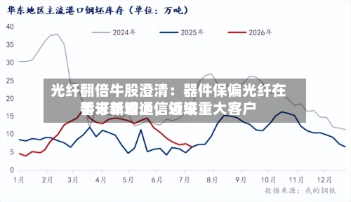 光纤翻倍牛股澄清：器件保偏光纤在手订单较少，近来暂未新增通信领域重大客户-第2张图片