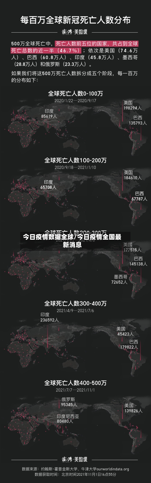 今日疫情数据全球/今日疫情全国最新消息