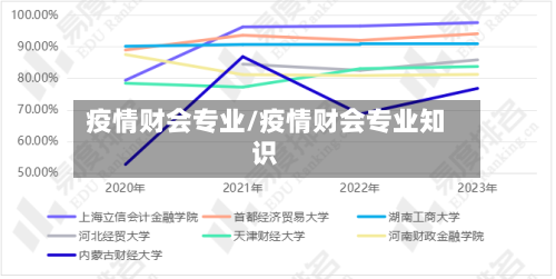 疫情财会专业/疫情财会专业知识-第2张图片