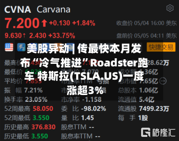 美股异动 | 传最快本月发布“冷气推进	”Roadster跑车 特斯拉(TSLA.US)一度涨超3%-第2张图片