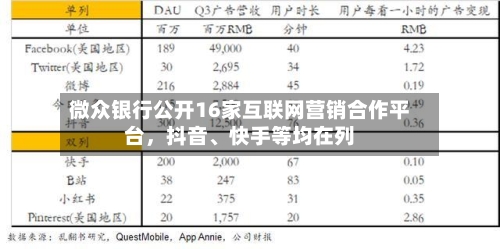 微众银行公开16家互联网营销合作平台，抖音	、快手等均在列-第2张图片