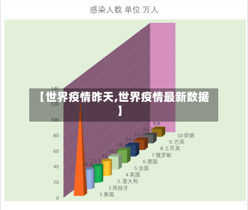 【世界疫情昨天,世界疫情最新数据】