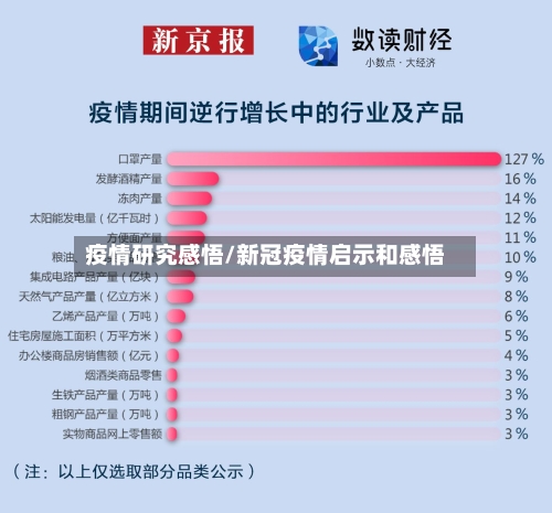 疫情研究感悟/新冠疫情启示和感悟