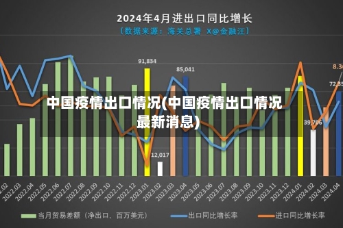 中国疫情出口情况(中国疫情出口情况最新消息)-第2张图片