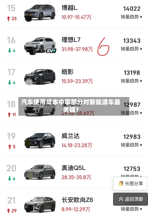 汽车使用成本中哪部分对新能源车最关键？-第2张图片