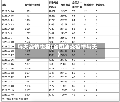 每天疫情快报(全国肺炎疫情每天)-第3张图片