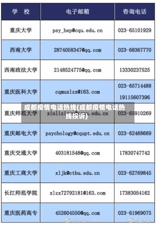成都疫情电话热线(成都疫情电话热线投诉)