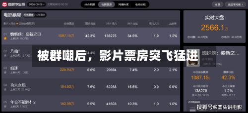被群嘲后，影片票房突飞猛进-第2张图片