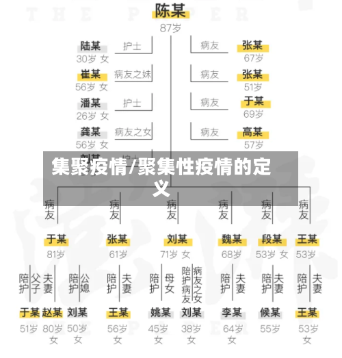 集聚疫情/聚集性疫情的定义
