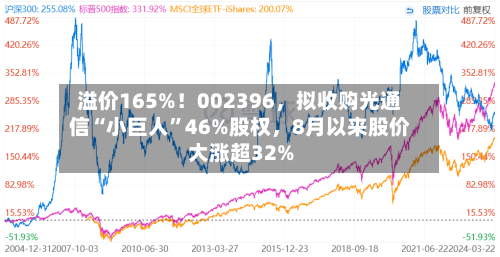 溢价165%！002396，拟收购光通信“小巨人”46%股权，8月以来股价大涨超32%