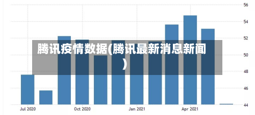 腾讯疫情数据(腾讯最新消息新闻)
