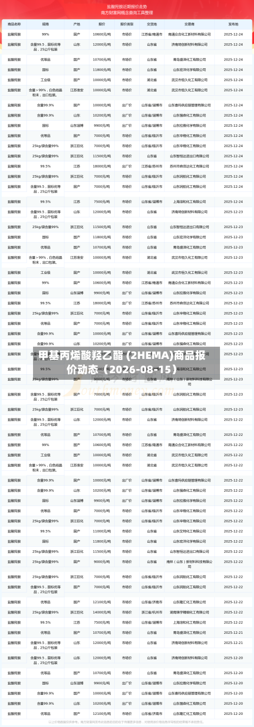 甲基丙烯酸羟乙酯 (2HEMA)商品报价动态（2026-08-15）