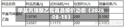 甲基丙烯酸乙酯商品报价动态（2026-08-15）-第2张图片