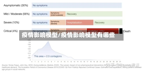 疫情影响模型/疫情影响模型有哪些