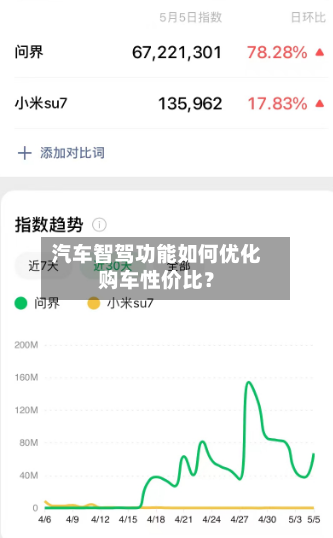 汽车智驾功能如何优化购车性价比?-第2张图片