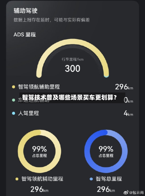 智驾技术普及哪些场景买车更划算?-第2张图片