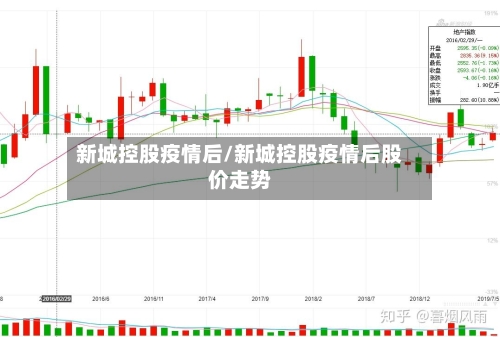 新城控股疫情后/新城控股疫情后股价走势-第2张图片