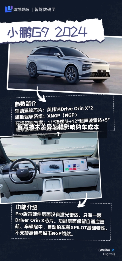 智驾技术差异怎样影响购车成本？-第2张图片