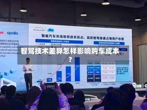 智驾技术差异怎样影响购车成本？