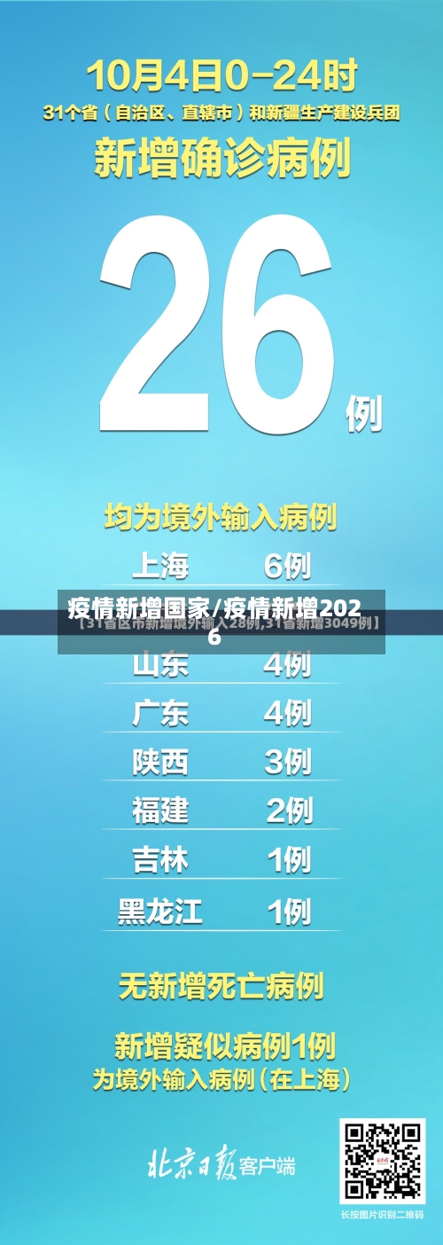 疫情新增国家/疫情新增2026-第2张图片