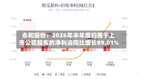 永和股份:2026年半年度归属于上市公司股东的净利润同比增长89.01%-第2张图片
